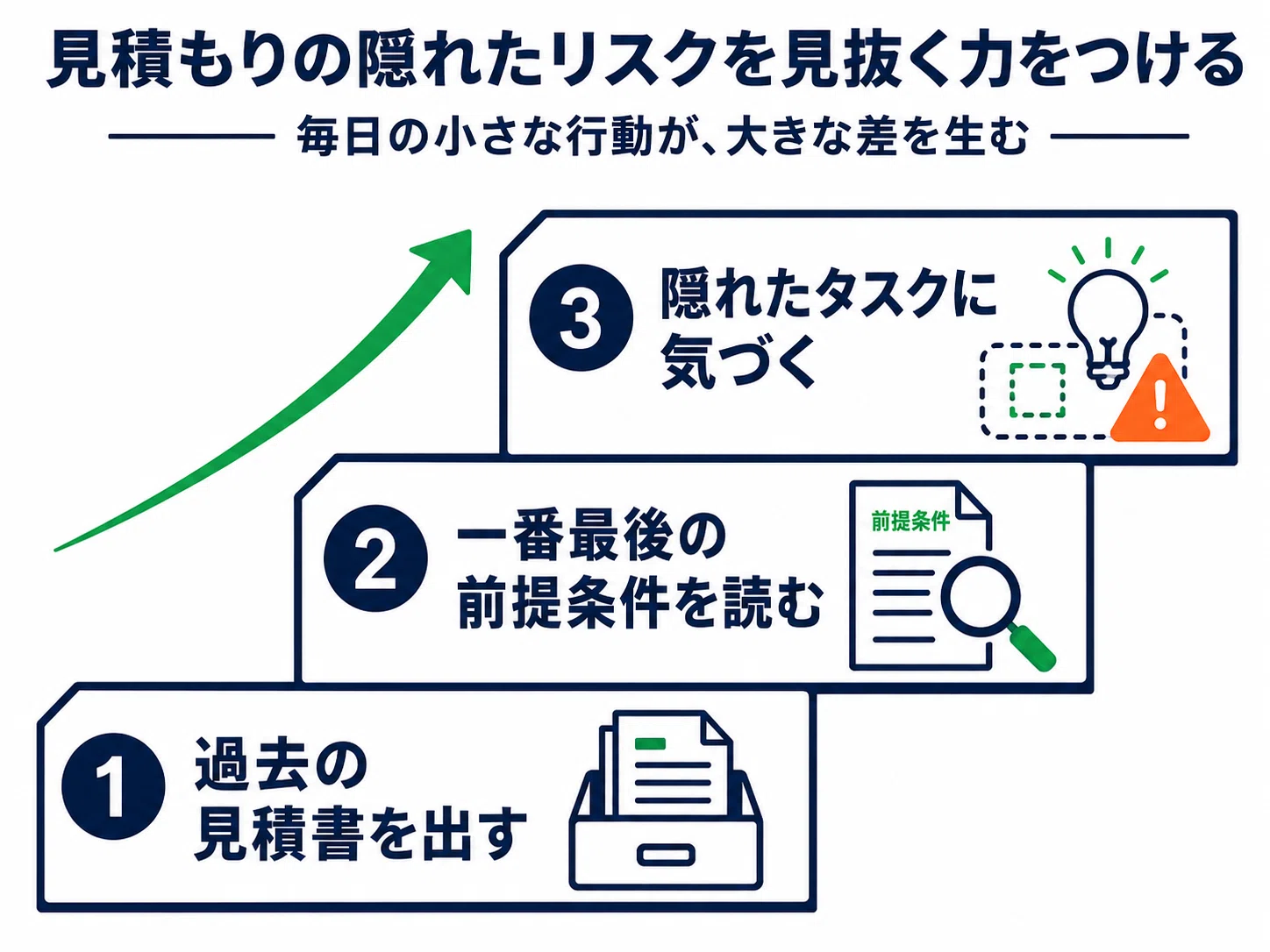 見積書は「合計金額」だけで判断するな。工数の裏にある「チーム品質