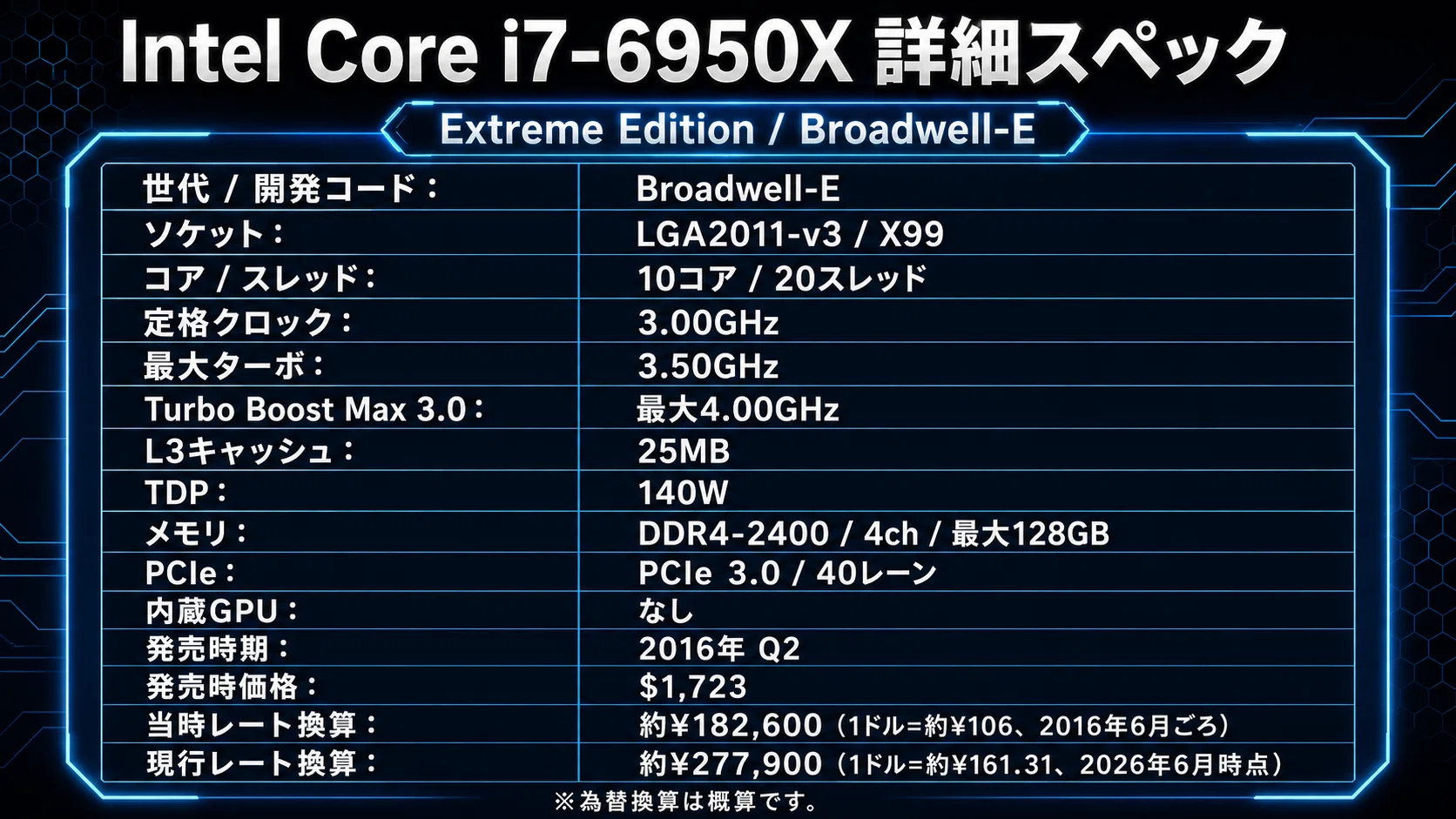 8,800円でCore i7-6950Xを入手。10コア20スレッドのHEDT CPUをX99で
