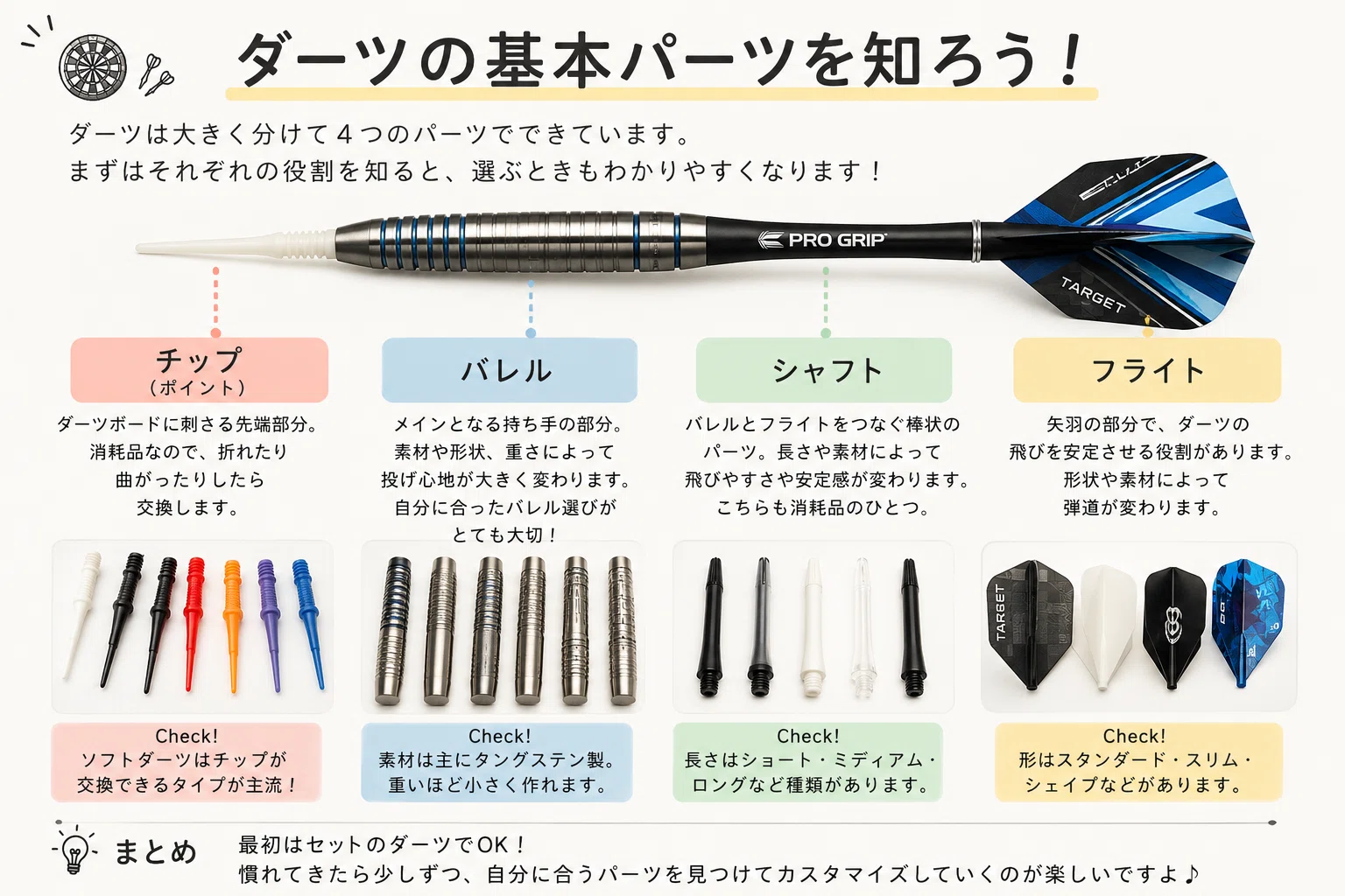 ダーツを本格的に始めて3か月の初心者が学んだことと感じたこと 