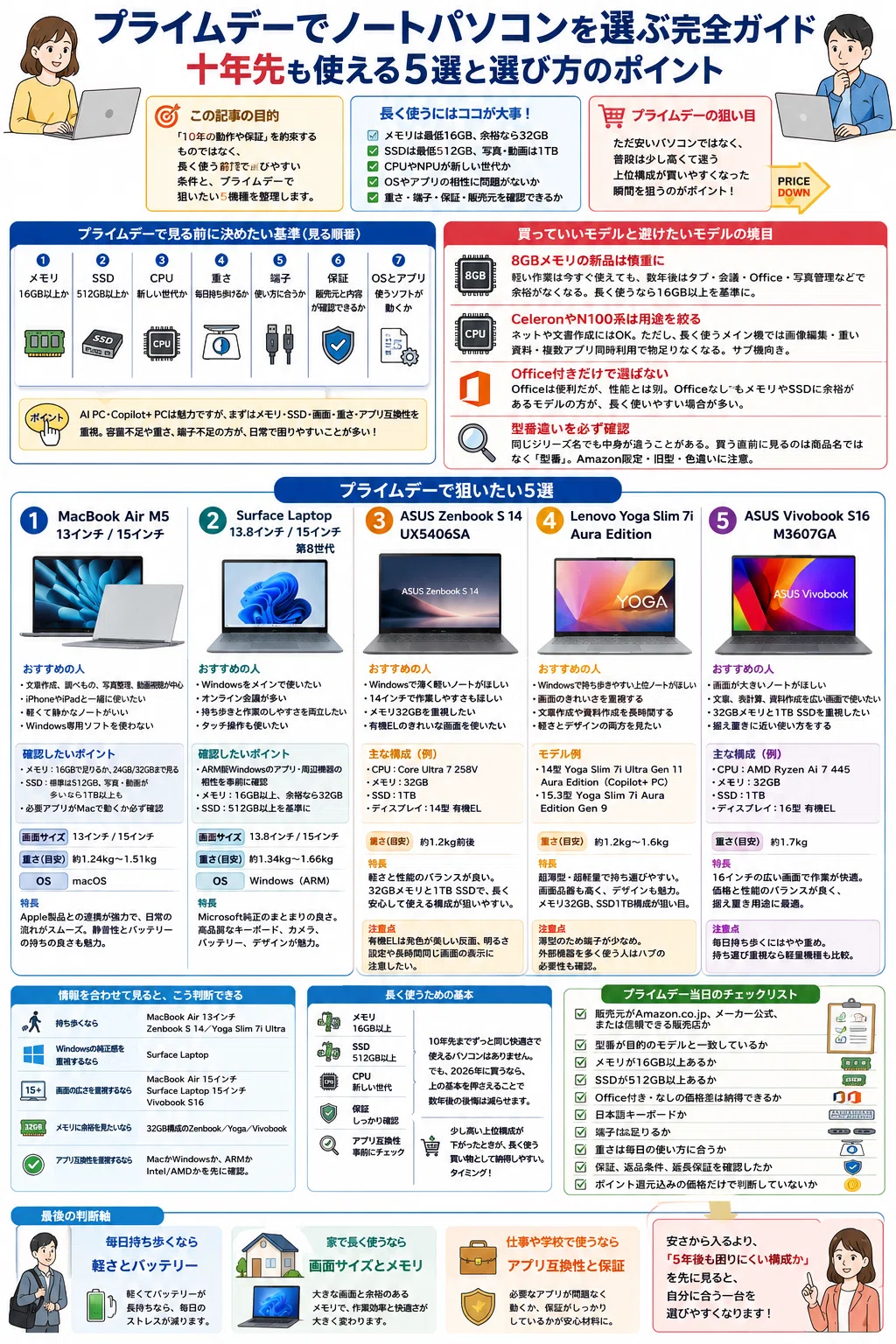 十年先も使える?プライムデーで買うべきノートパソコン 5選
