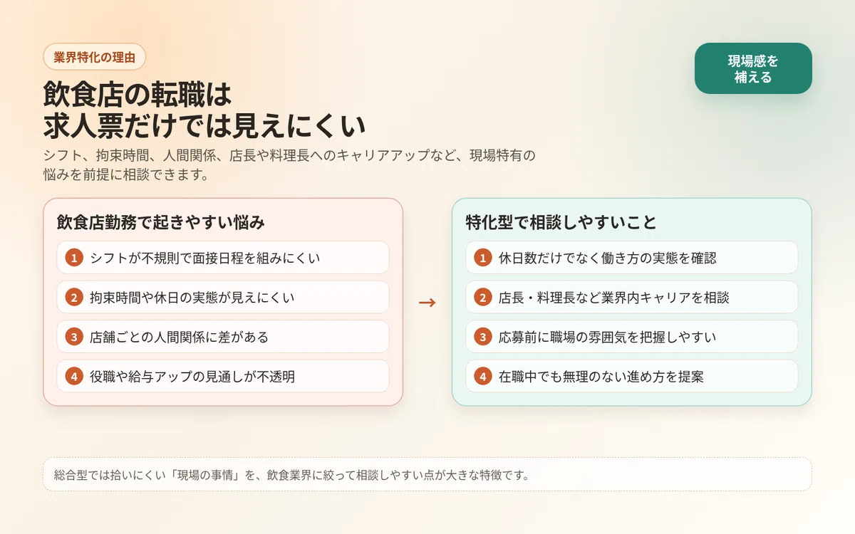 飲食業界特化エージェントがシフトや人間関係など現場の悩みを相談しやすい理由
