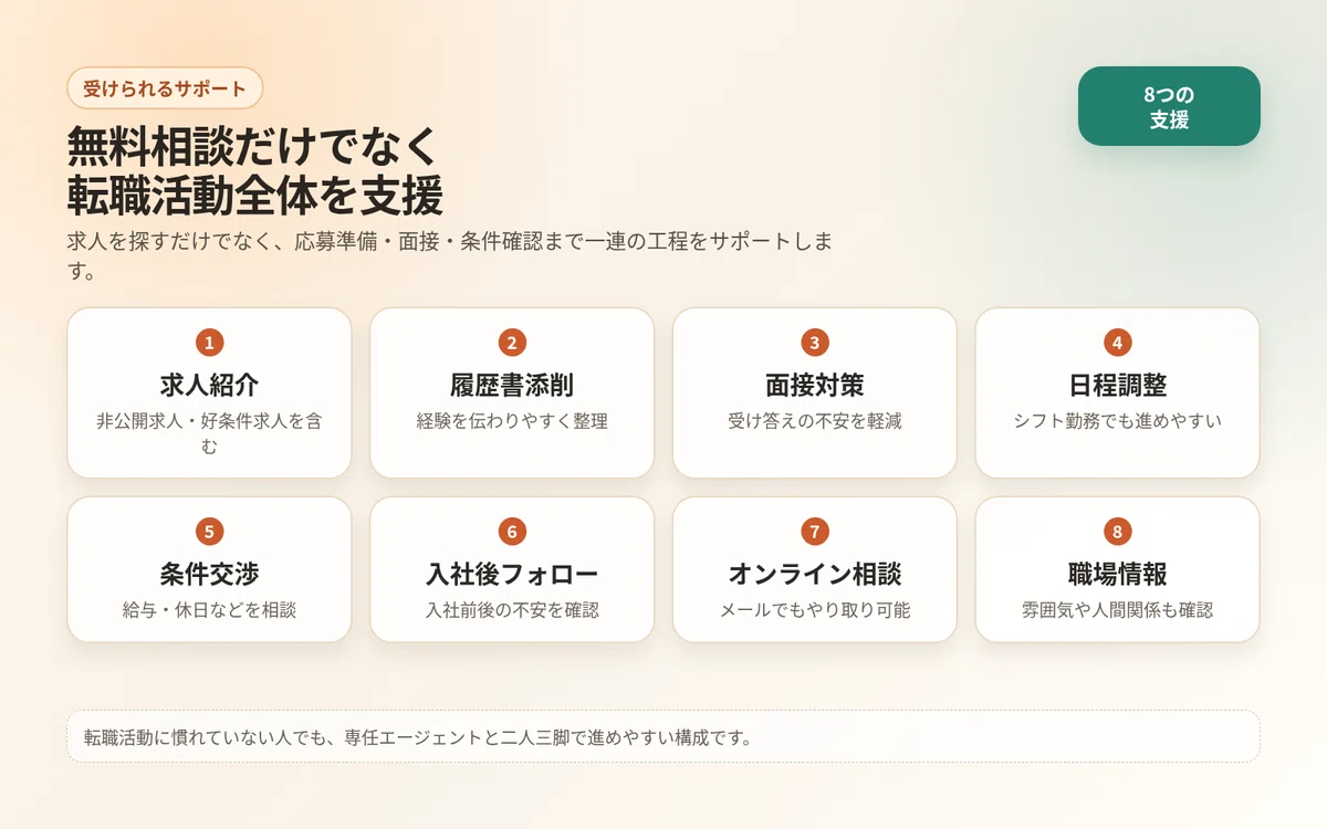 求人紹介から入社後フォローまで飲食店ドットコムエージェントで受けられるサポート一覧