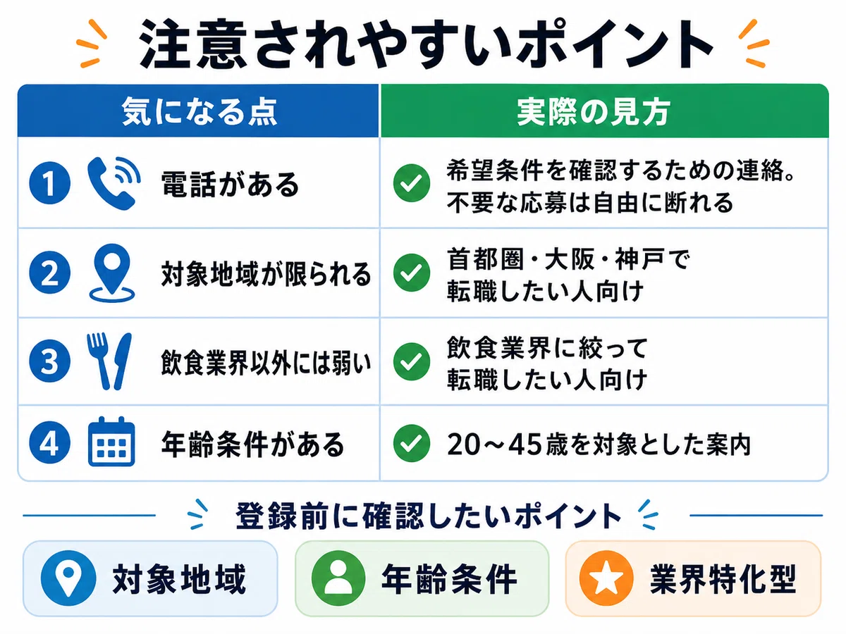 電話連絡・対象地域・年齢条件など登録前の注意点を整理した比較表