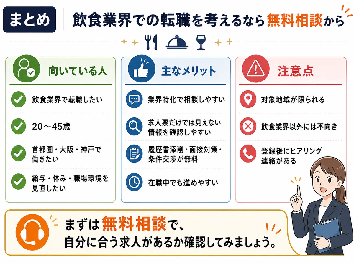 飲食業界転職に向いている人・メリット・注意点をまとめた総括図