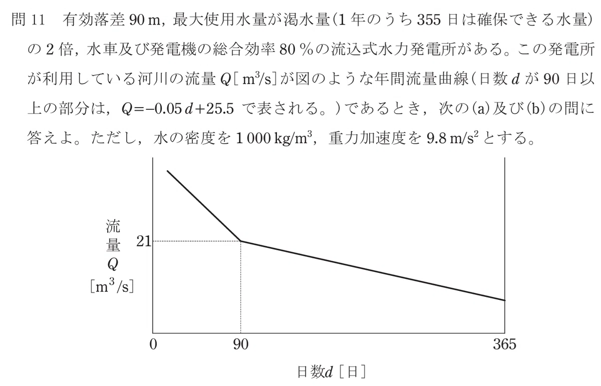 令和7年度 上期 第3種 法規 問11-設問