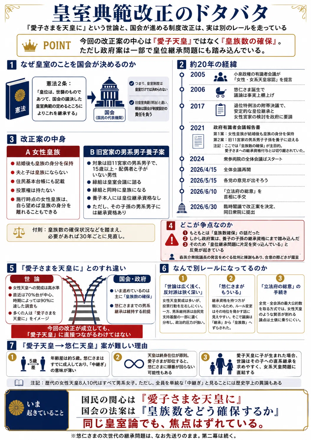 天皇 仕事 スケジュール