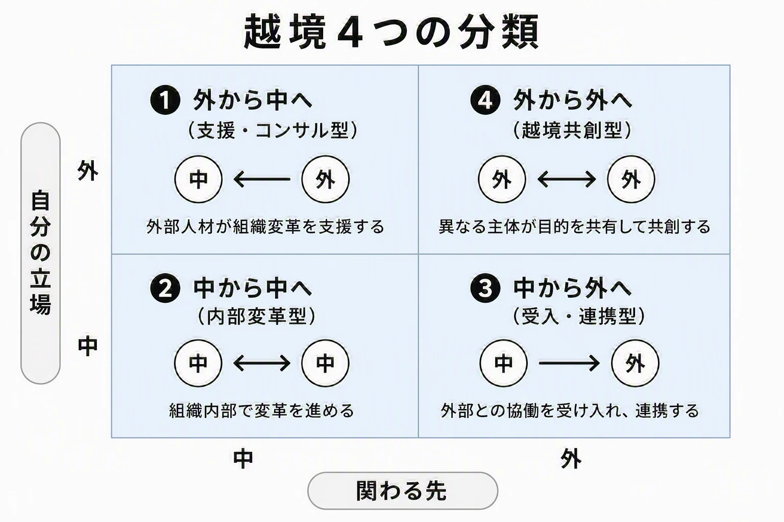 越境するコミュニケーション──関係者が仲間に、仲間がチームになる