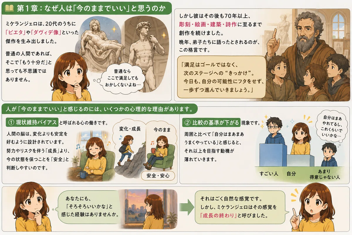 格言063】今の自分に満足した瞬間、成長は終わる。｜ヒロ