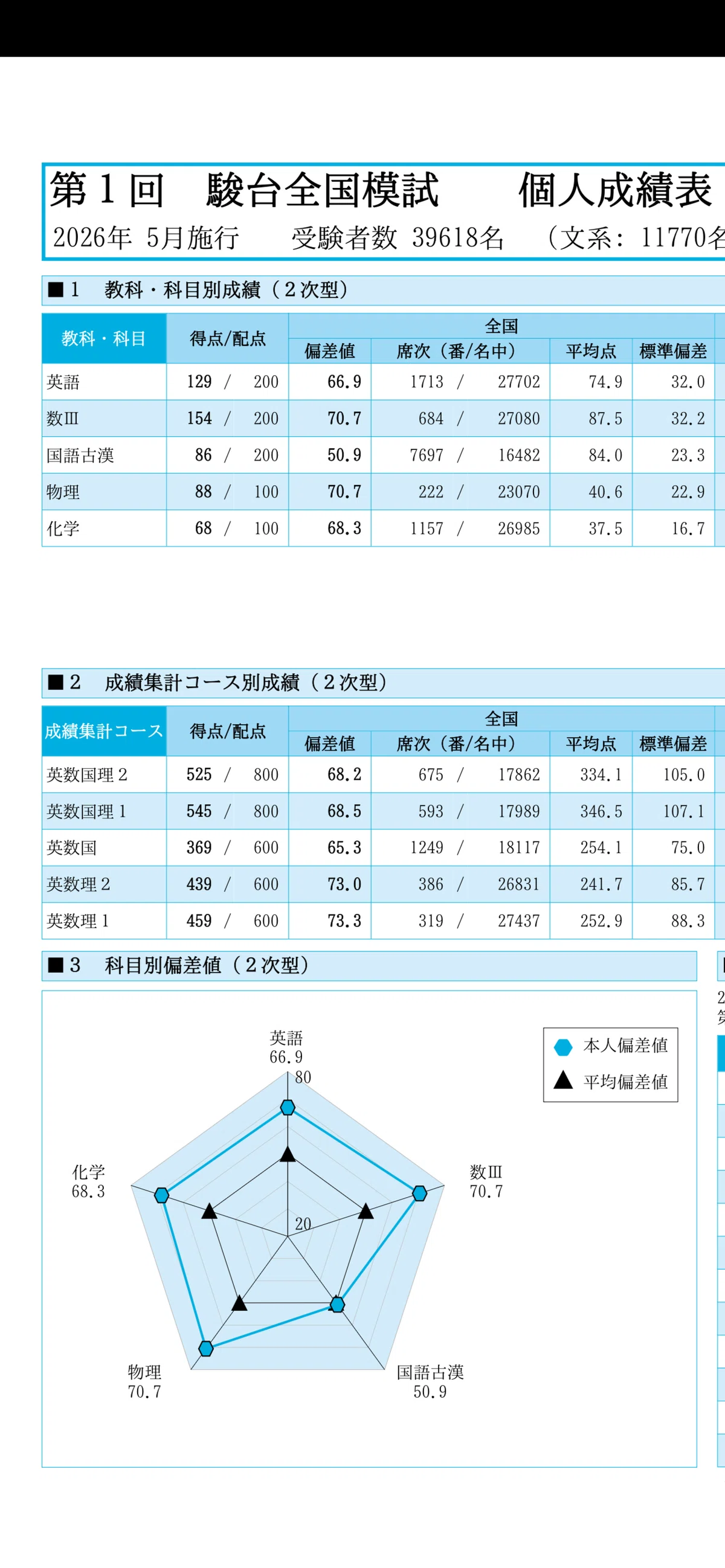 ②駿台模試結果｜るんば