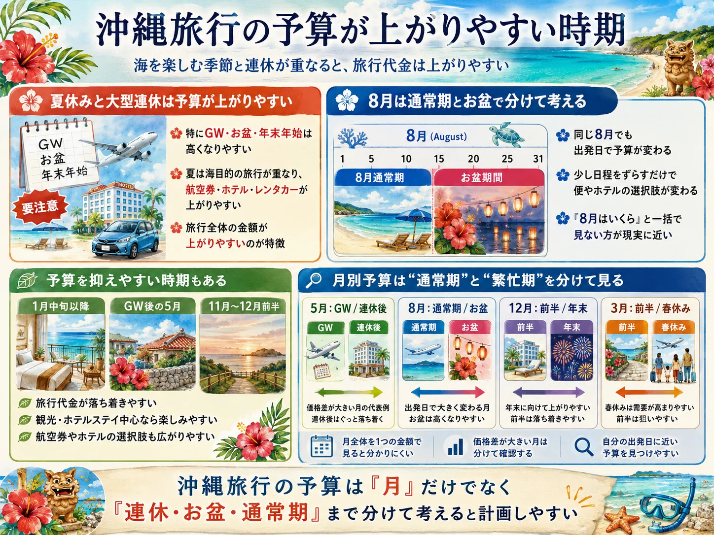 沖縄 旅行 予算
