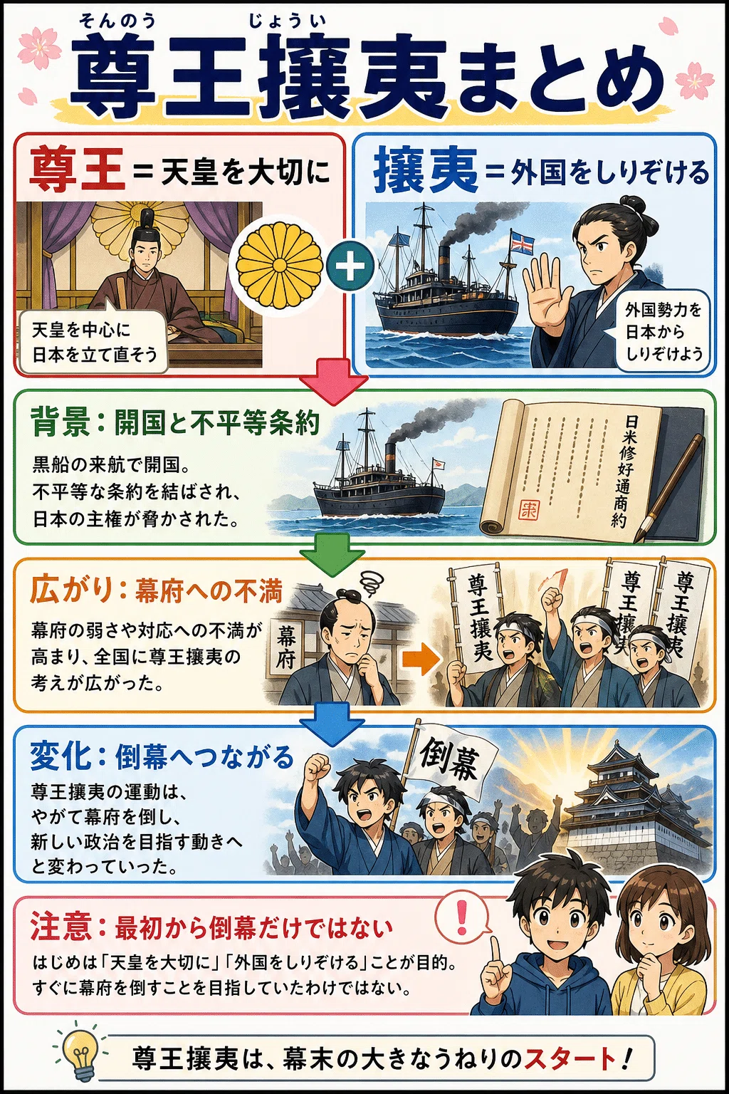 尊王 攘夷