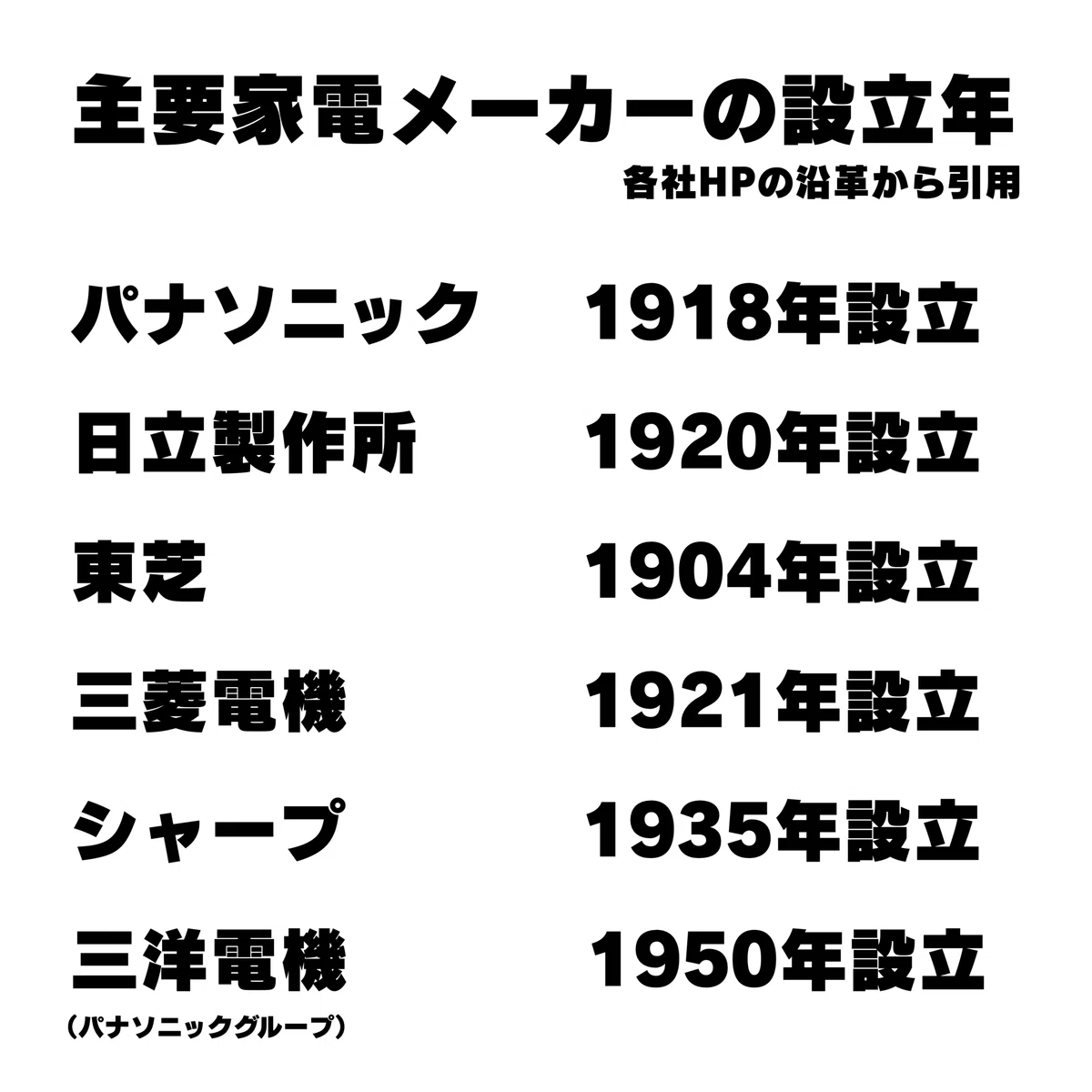 三洋電機の挑戦と消滅3［成熟期］～挑戦を続けた三洋電機～｜ミステリオン
