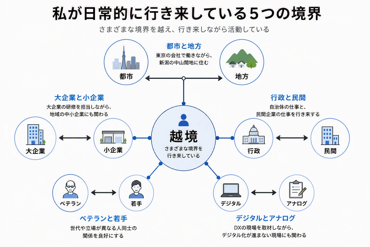 越境するコミュニケーション──関係者が仲間に、仲間がチームになる