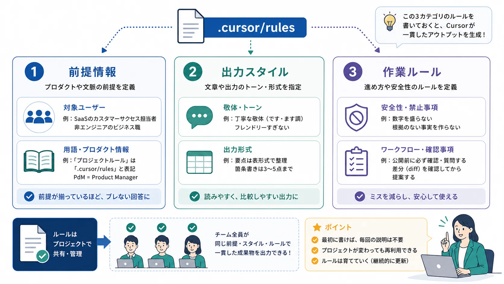 AIに毎回同じ説明、してませんか？｜Cursorのプロジェクトルール