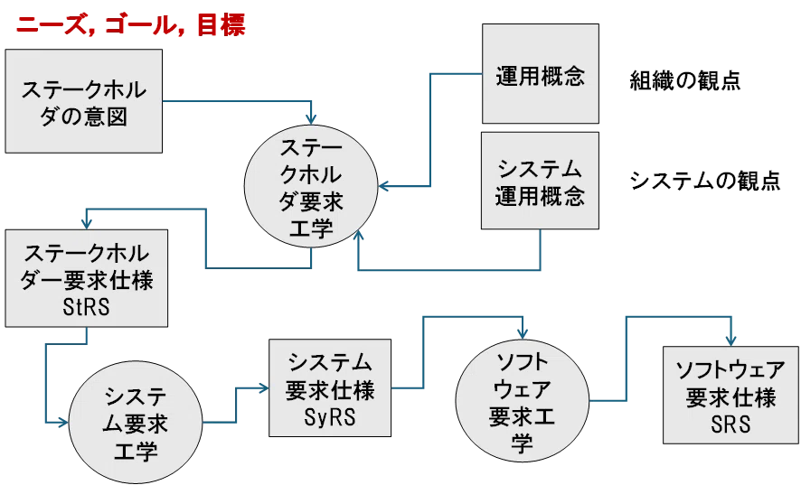 要求工学国際標準の限界｜山修さん