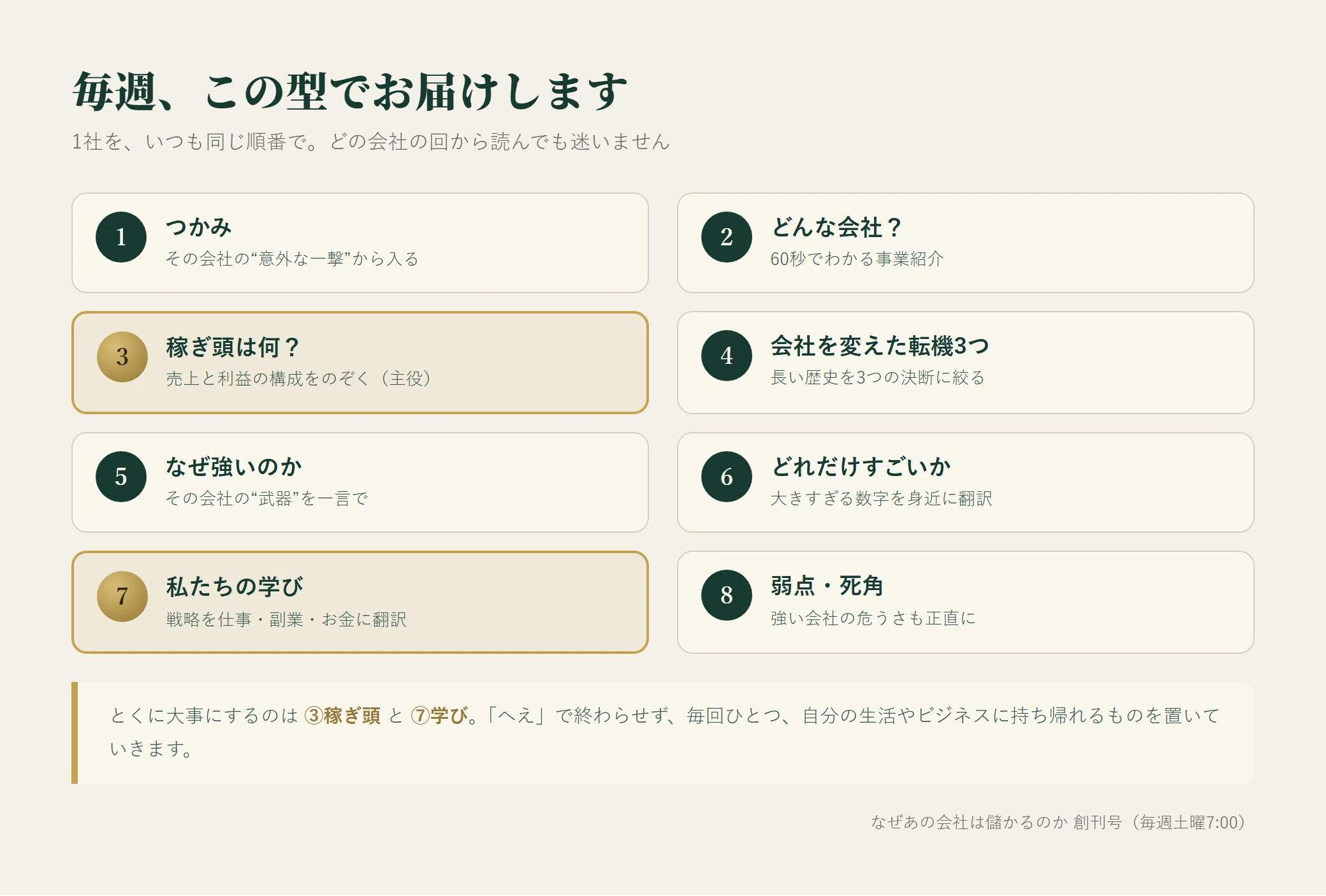 創刊】なぜあの会社は儲かるのか——有名企業の“稼ぎの正体”を毎週1社