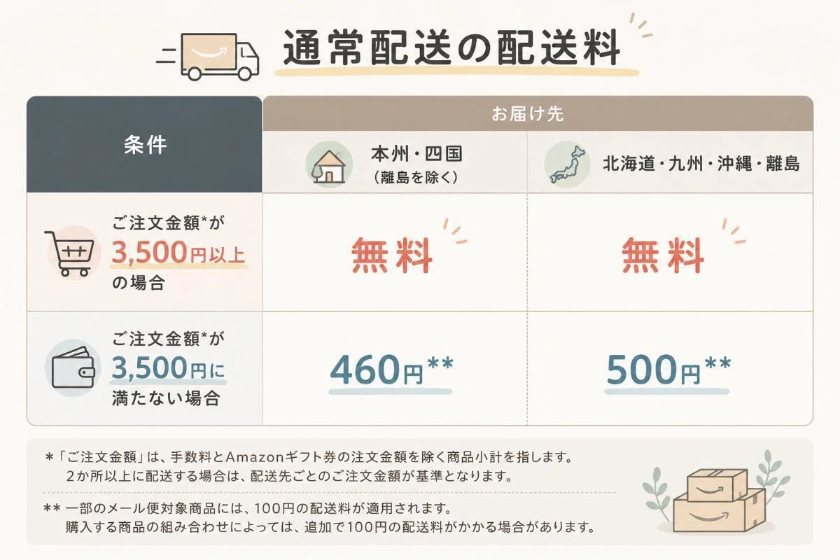 2026年最新版】Amazonの送料はいくら？送料無料にする方法やプライム