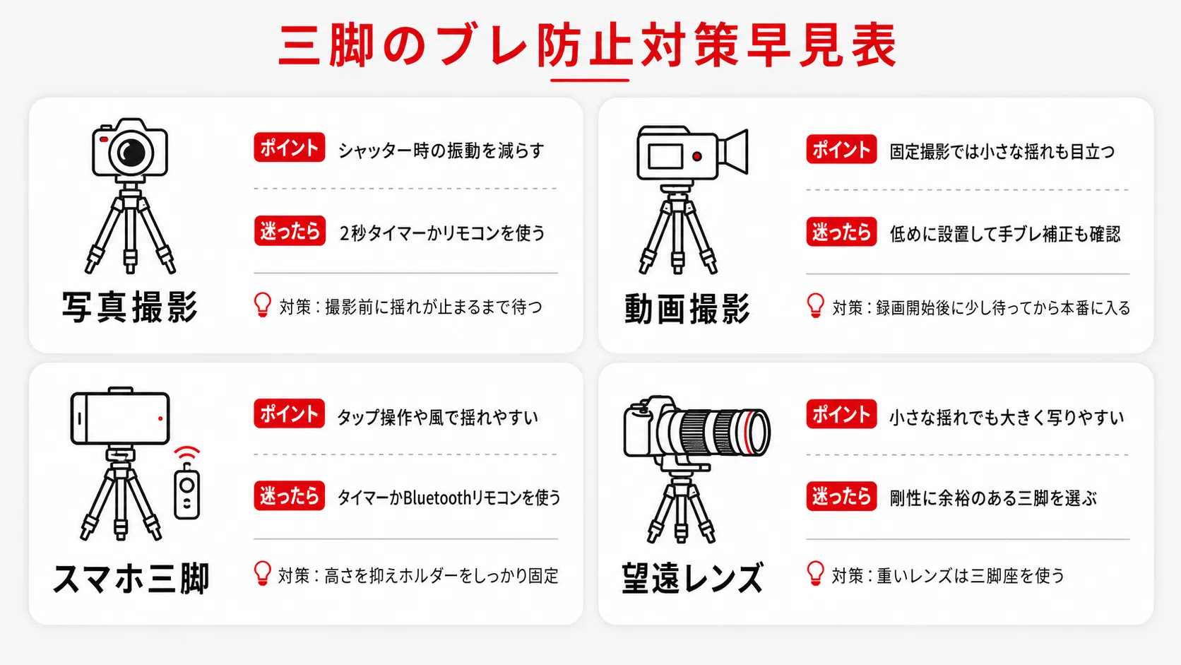 三脚を使ってもブレる原因】写真・動画が安定しない理由とブレ防止の