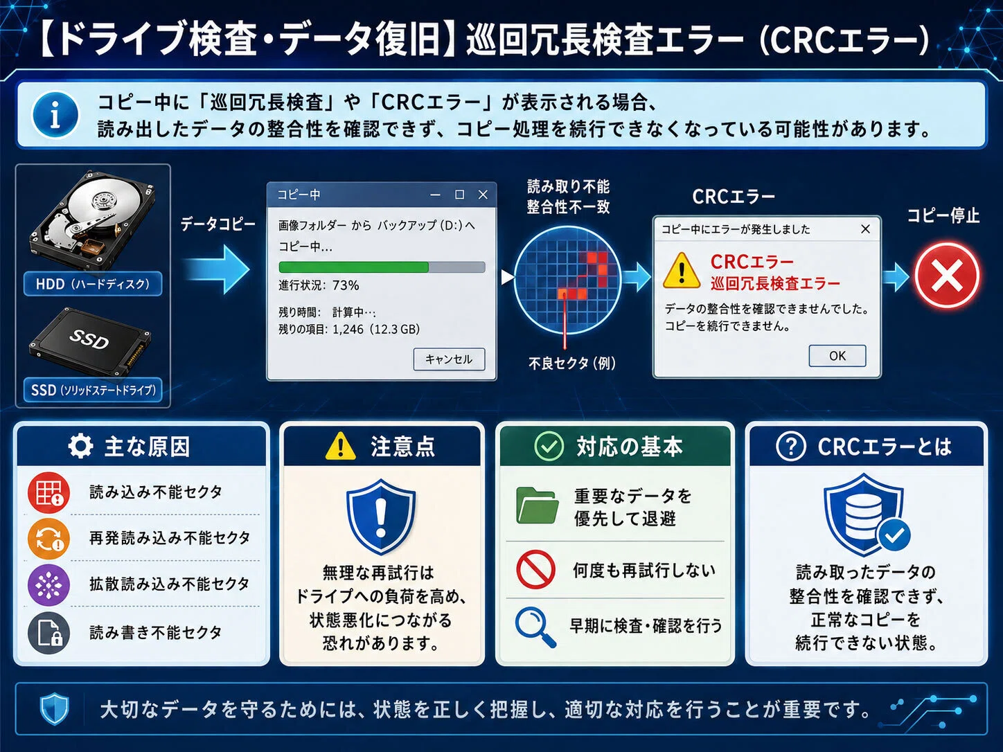 巡回 冗長 検査 crc