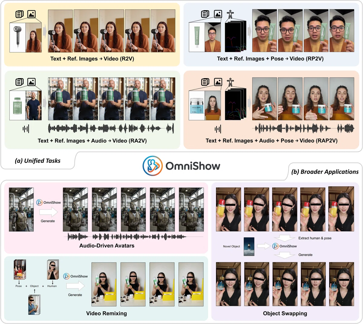OmniShow In-Depth: A 'Human-Object' Video Generation Model Combining ...