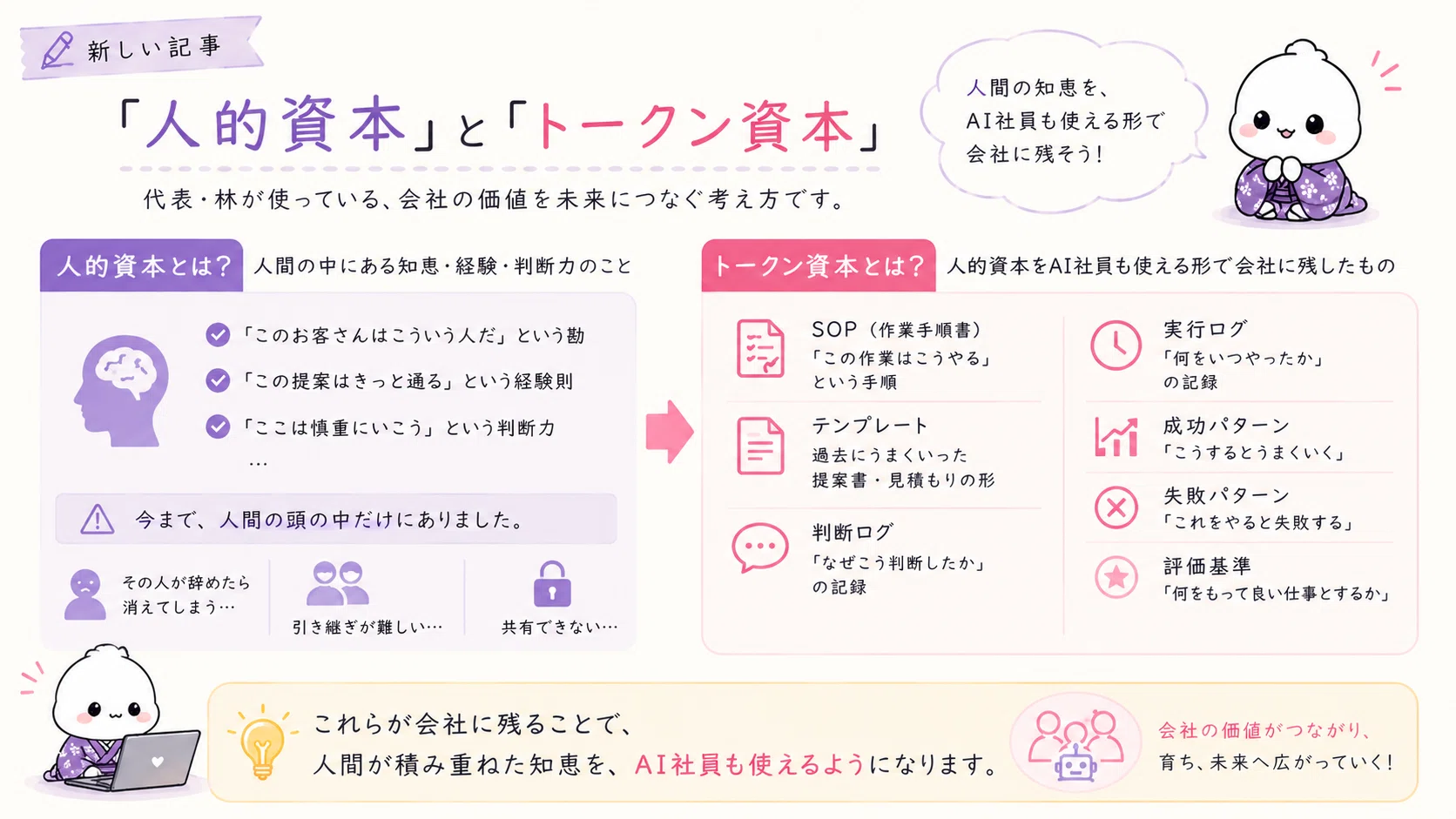 AIは最初から天才じゃなくていい。「使うほど育つ」AI社員の話🌸｜合同