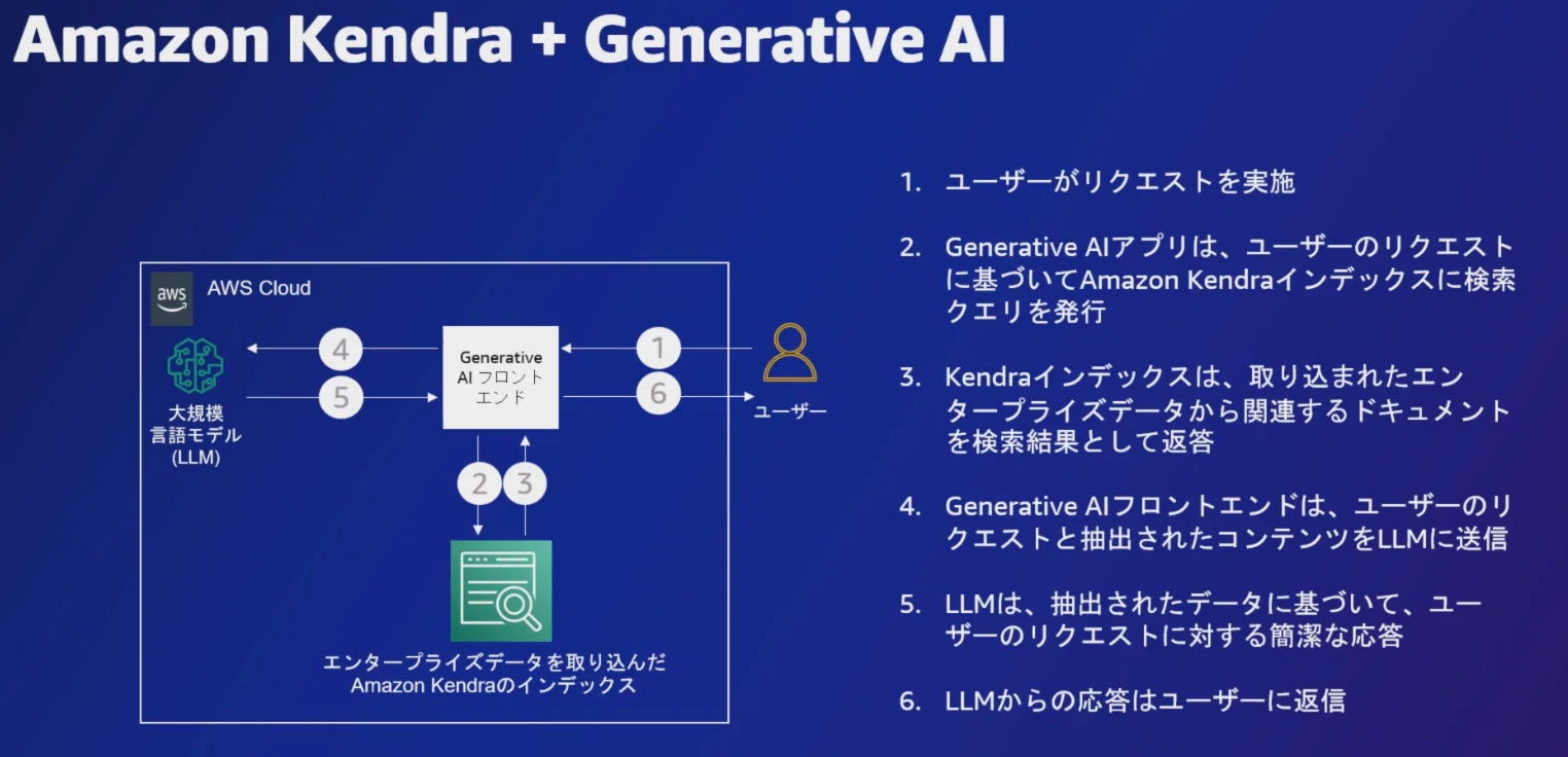 AWSのAI/MLサービスとは？初心者向けにまとめて解説｜Code Shift@田村達也