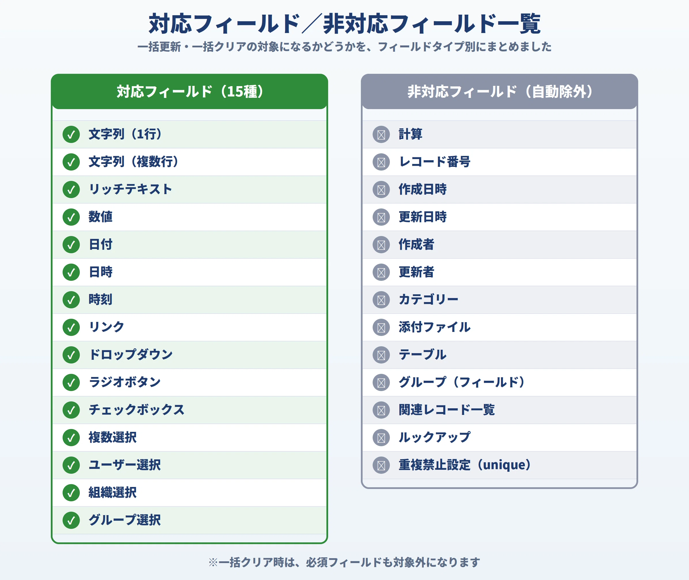 無料配布】kintoneのレコード一覧で一括更新するプラグインをつくって