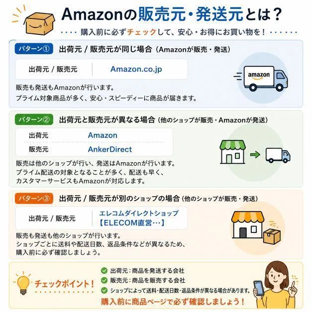 Amazon 出荷元、販売元