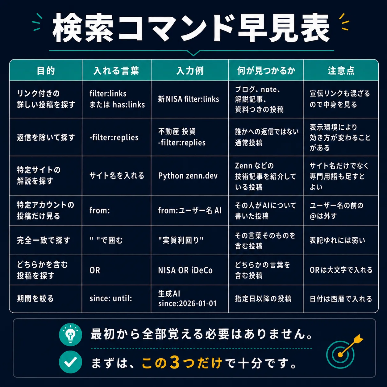 Xで「本当に詳しい人」を見つける検索術｜松田 証 Akira Matsuda
