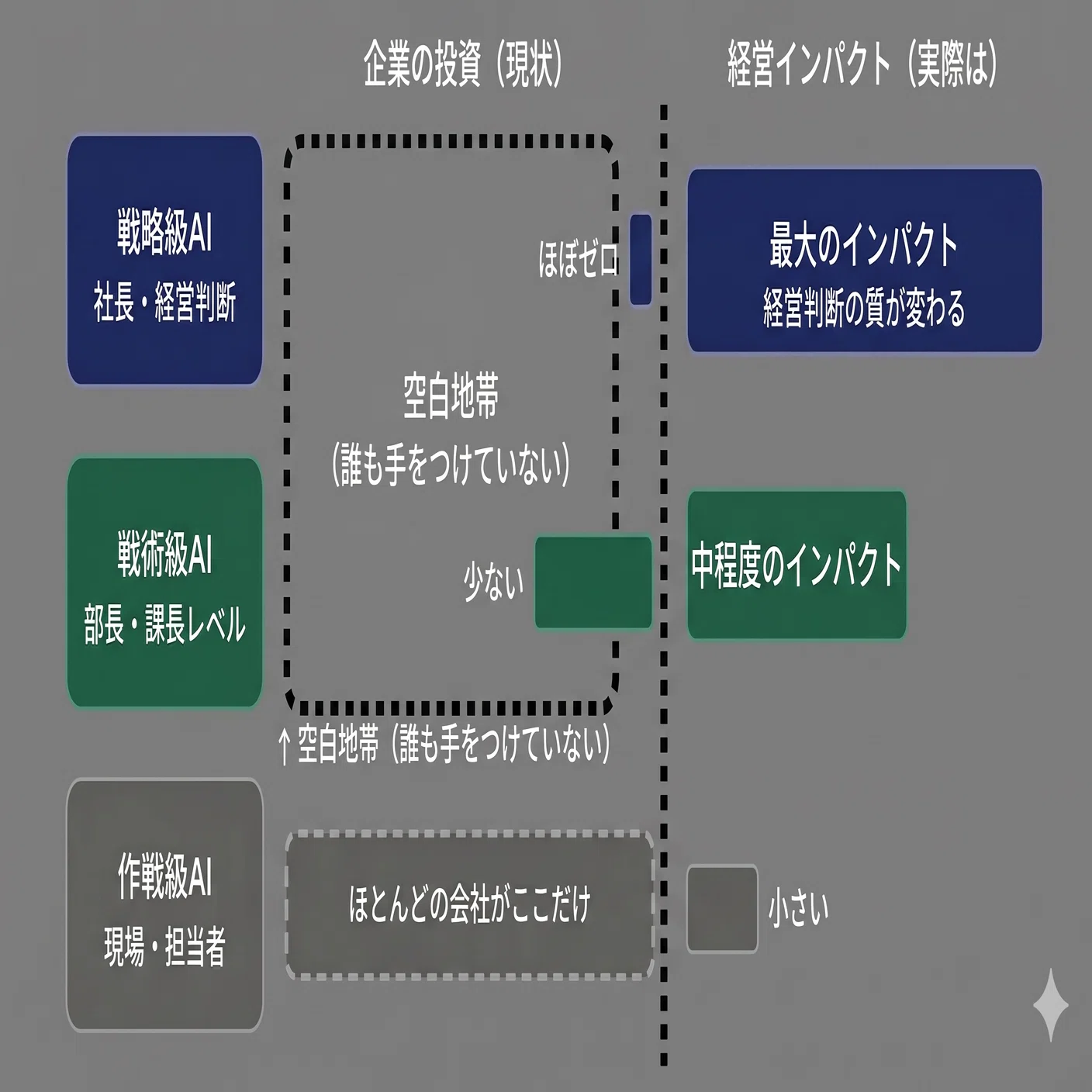企業AIは軍のユーザー視点から学べ―軍事AIから学ぶ経営会議の意思決定