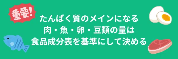 腎臓病療養食のたんぱく質のメインになる食材の量の決め方