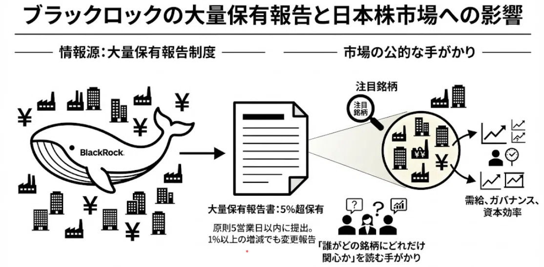 あなたの持ち株は入っている？ブラックロックが5％超を握る日本株、全