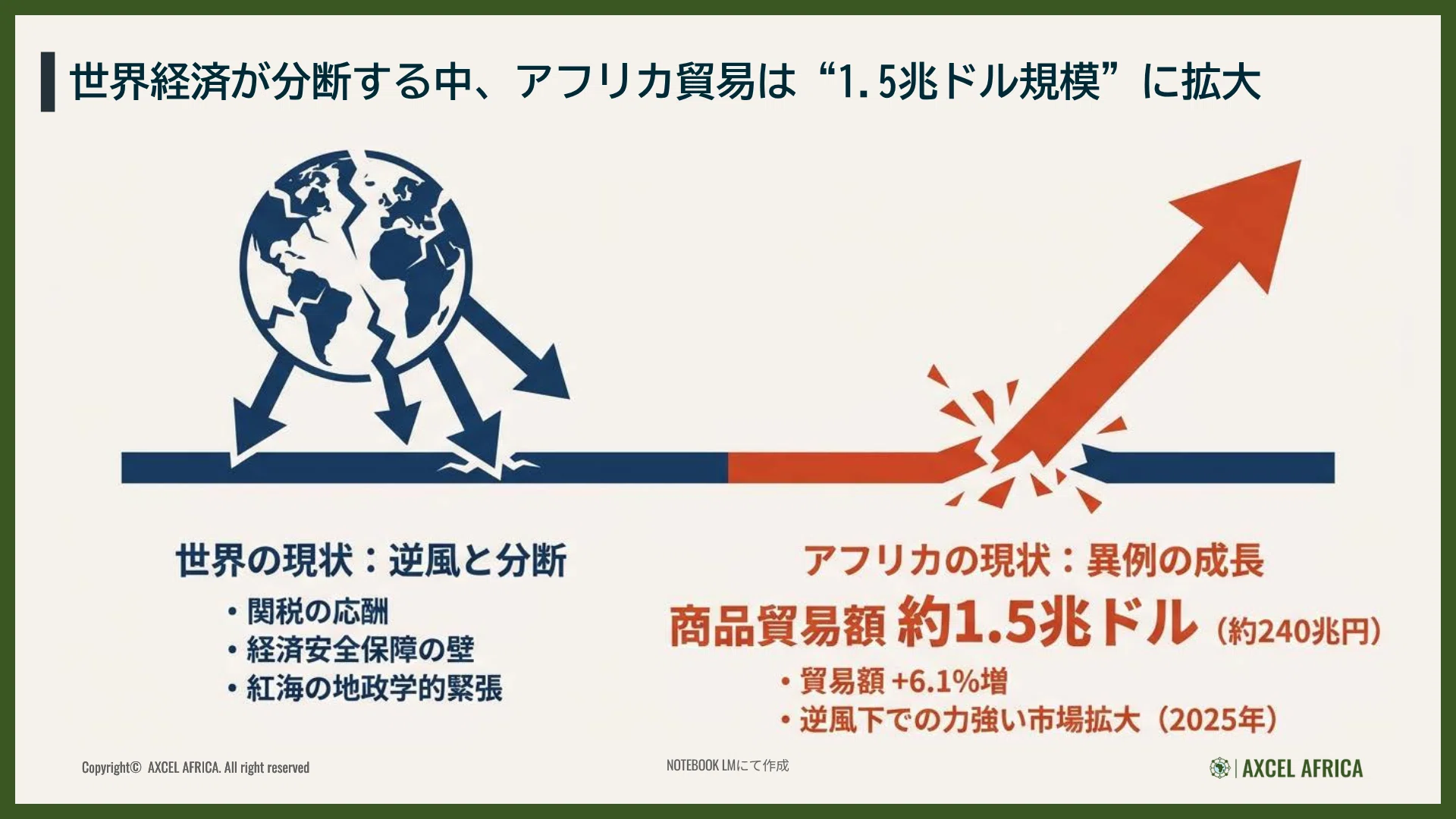 アフリカ貿易1.5兆ドルの全体像！分断する世界で存在感を増す理由