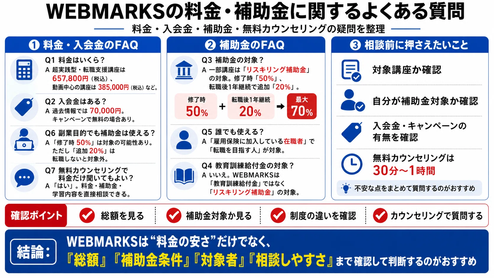 WEBMARKSの料金・入会金・補助金・給付金・リスキリング制度を徹底解説 