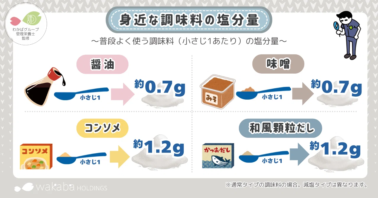 塩 小さじ 1 塩分 量