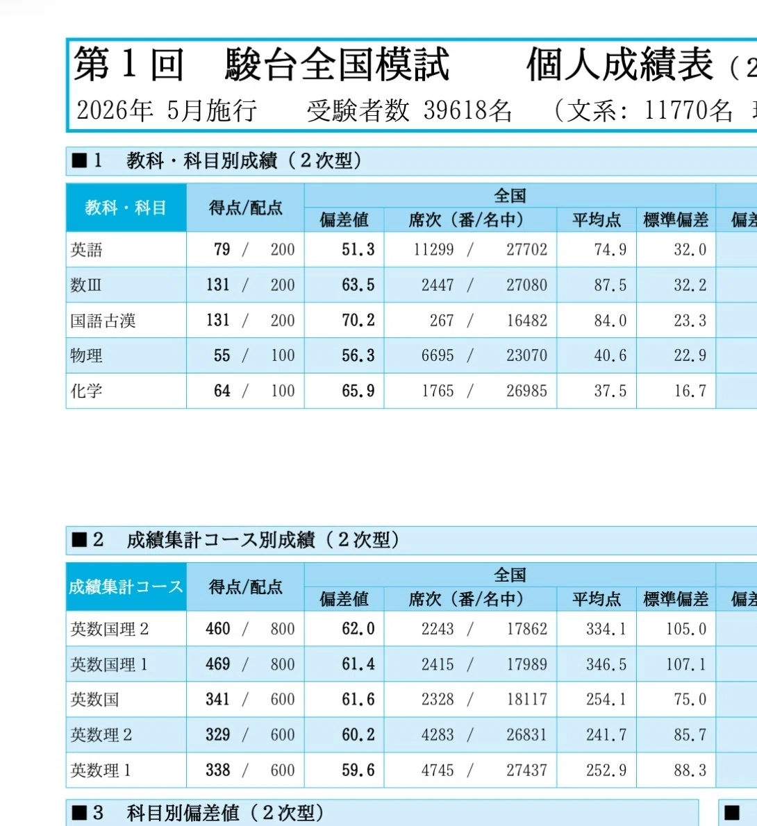 書き込みなし！第1回 高1駿台全国模試 2025年6月実施分 2026年6月実施