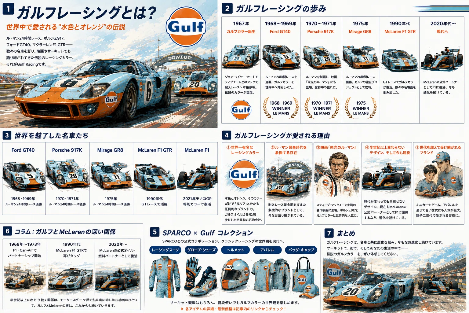 永久保存版】ガルフレーシングとは？世界中で愛される”水色とオレンジ