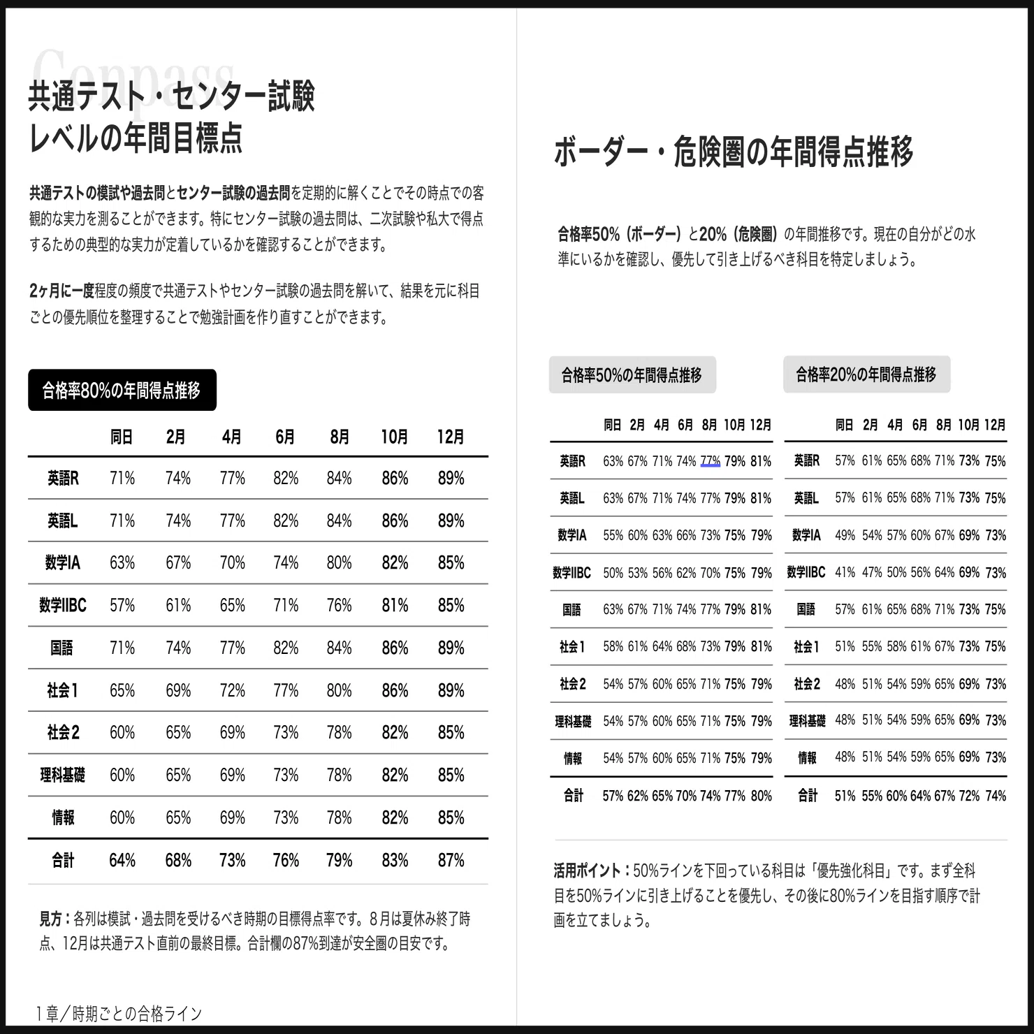 北海道大学／文系に合格する受験計画の作り方／科目別・時期別の計画