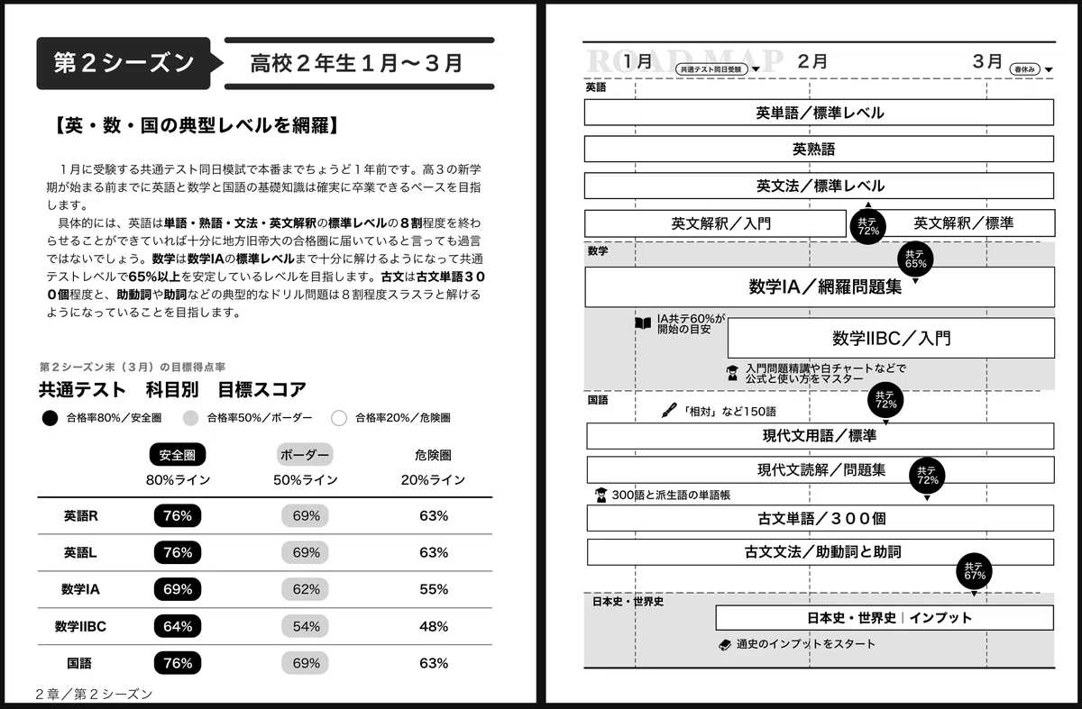 北海道大学／文系に合格する受験計画の作り方／科目別・時期別の計画