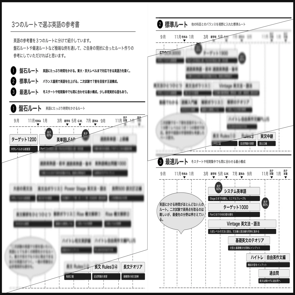 北海道大学／文系に合格する受験計画の作り方／科目別・時期別の計画