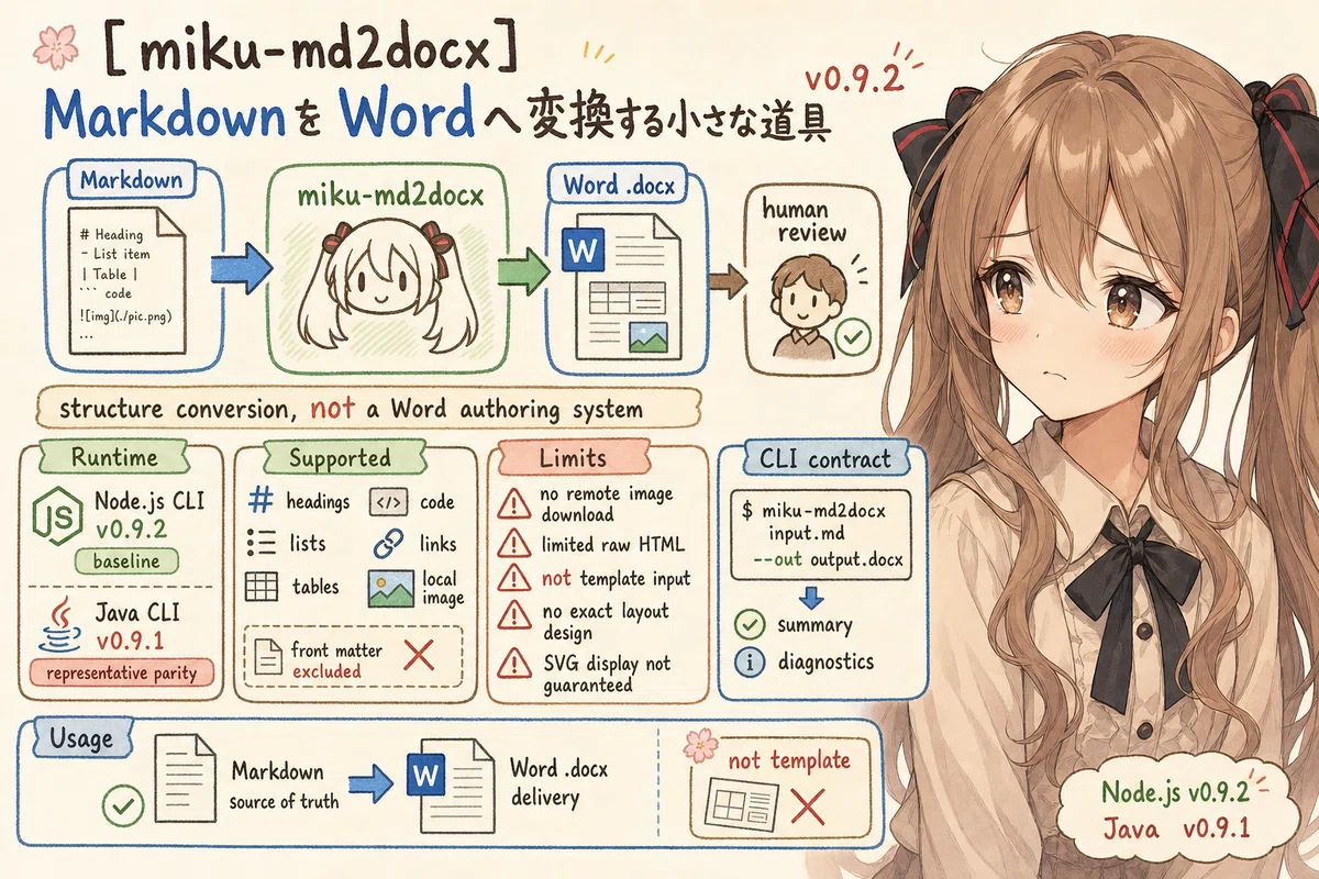 miku-md2docx] MarkdownをWordへ変換する小さな道具 v0.9.2｜Toshii Iga