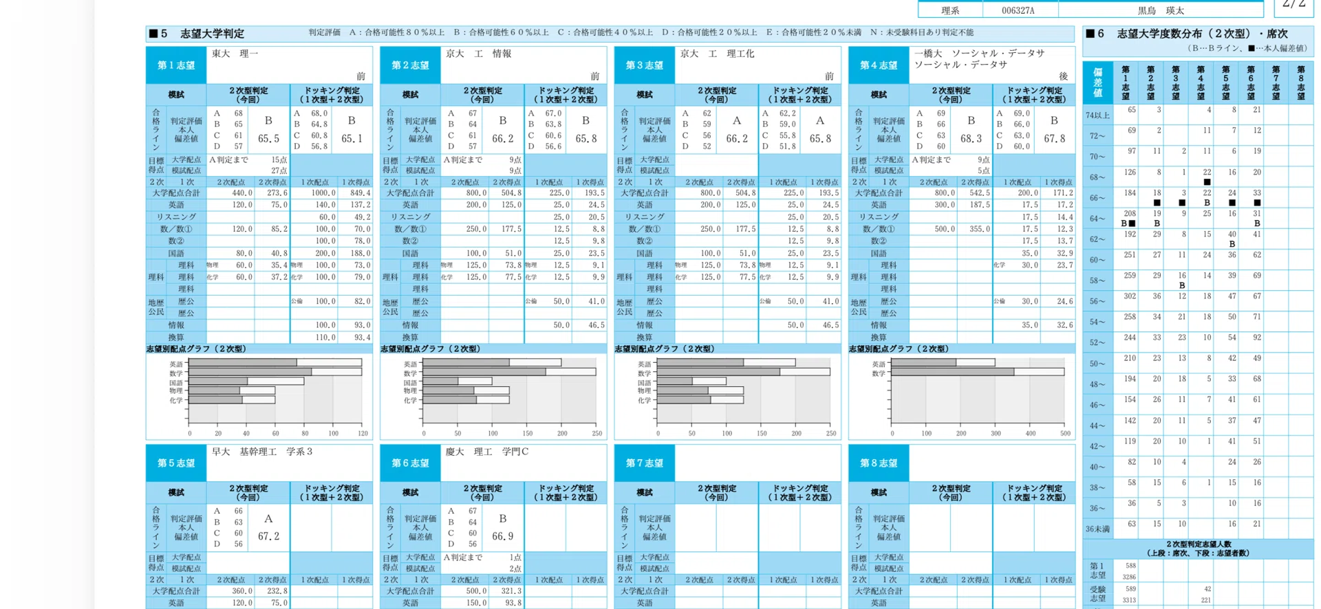 第1回駿台全国模試が返ってきた｜少食
