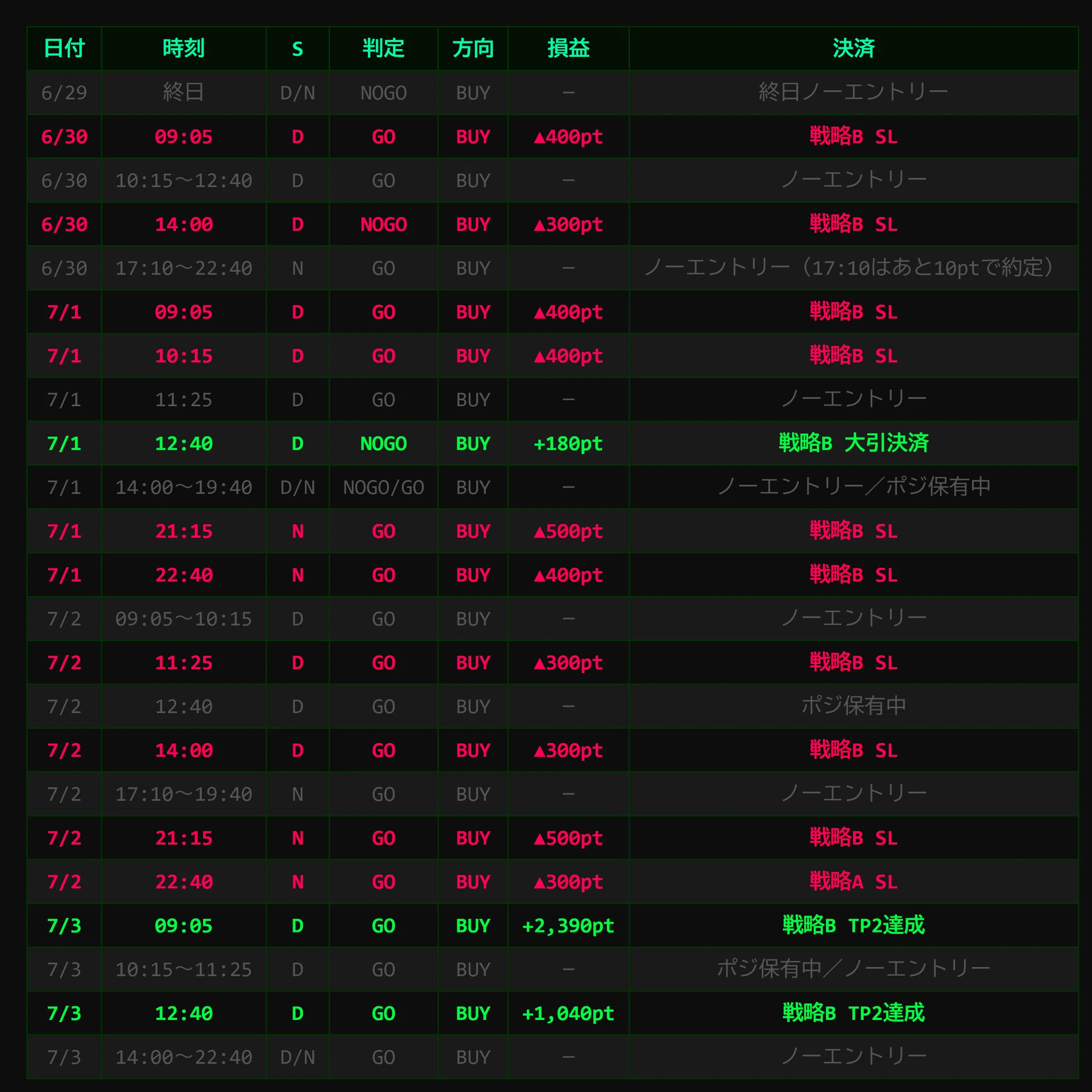 週次レポート #12】2026/6/29〜7/3 Zero / Flash システム 実運用記録