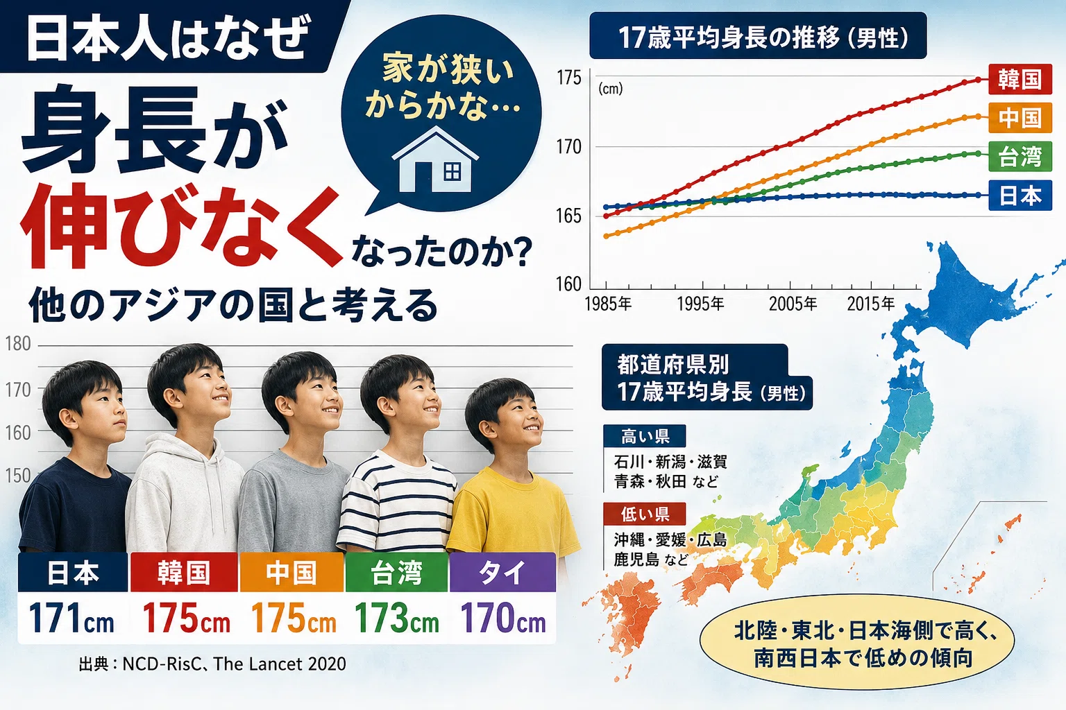 都 道府県 平均 身長