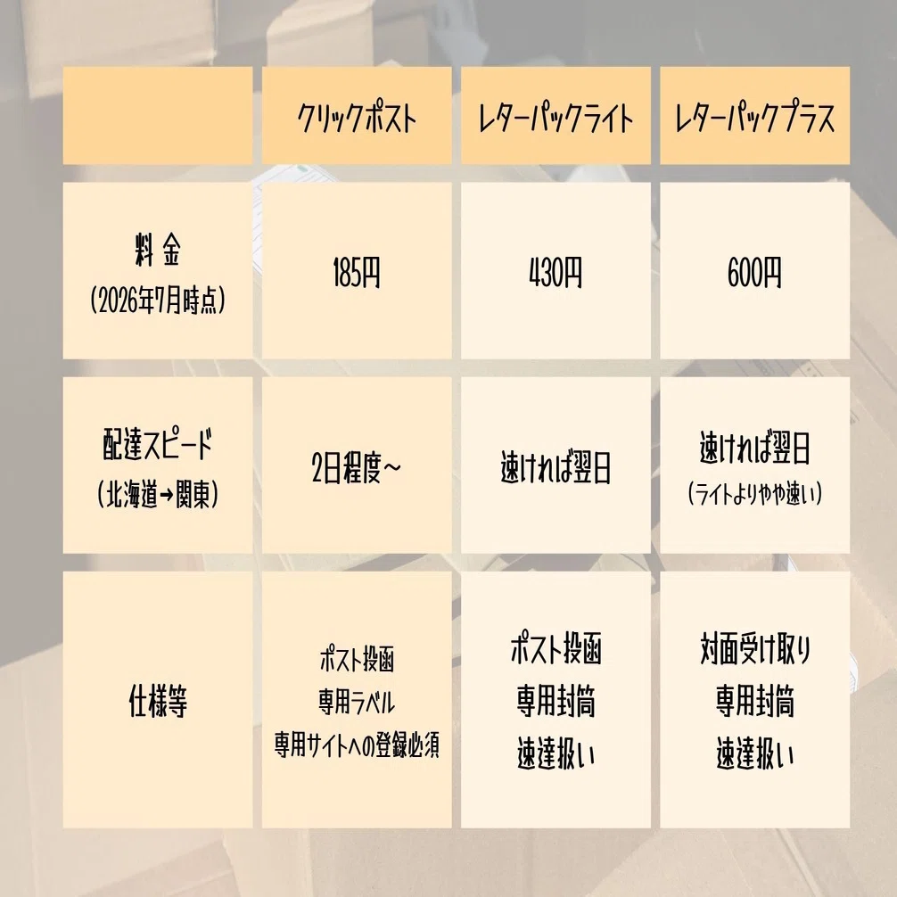 クリック ポスト 料金