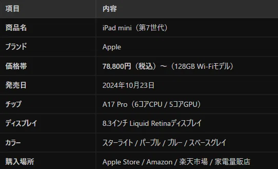 2026年最新】iPad mini 第7世代 買う前に知っておきたいこと｜口コミ