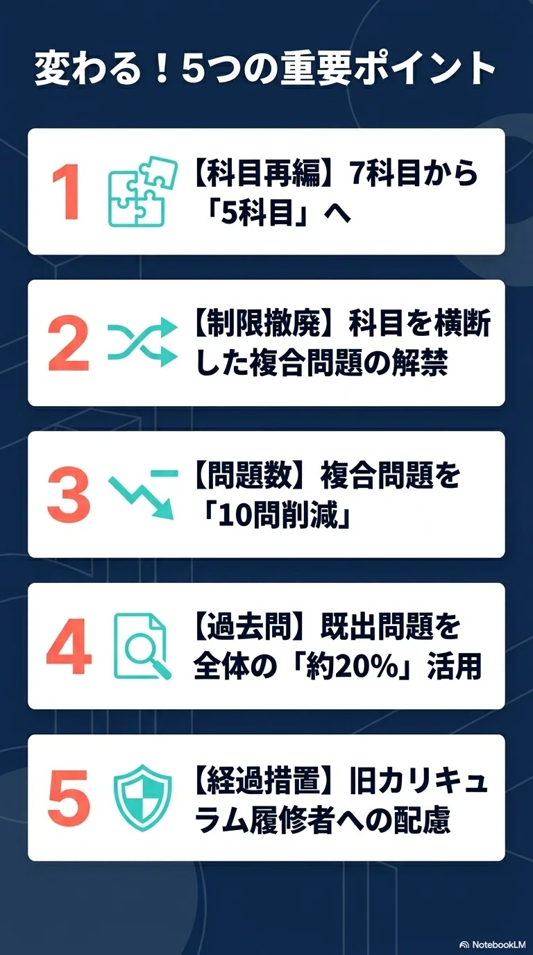 第115回薬剤師国家試験】新・出題基準の変更点を徹底解説｜5科目への