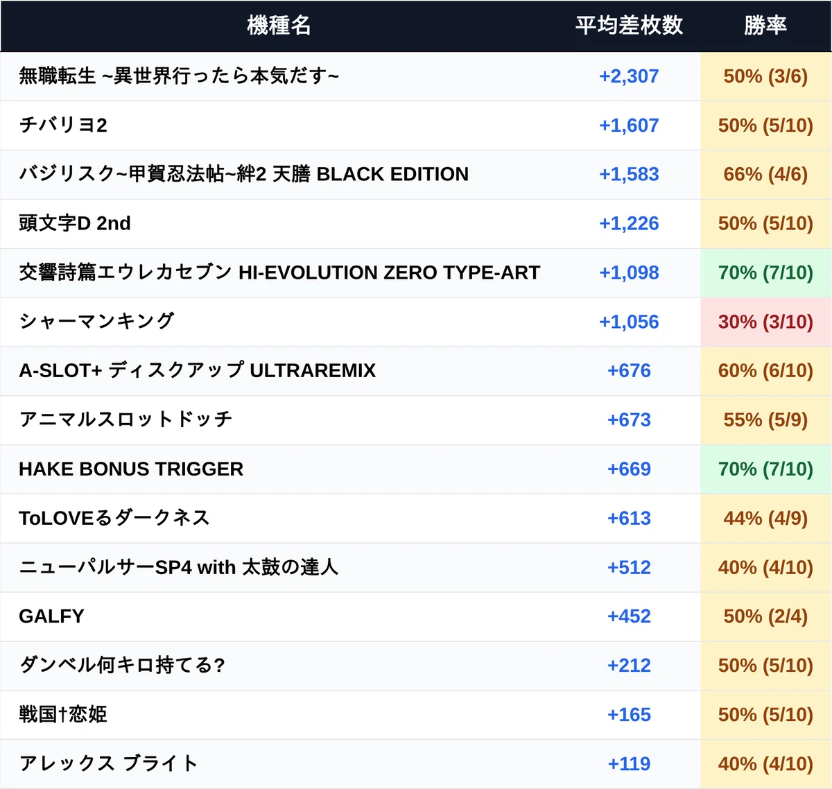 活動歴および当時の関連ビジュアル記録