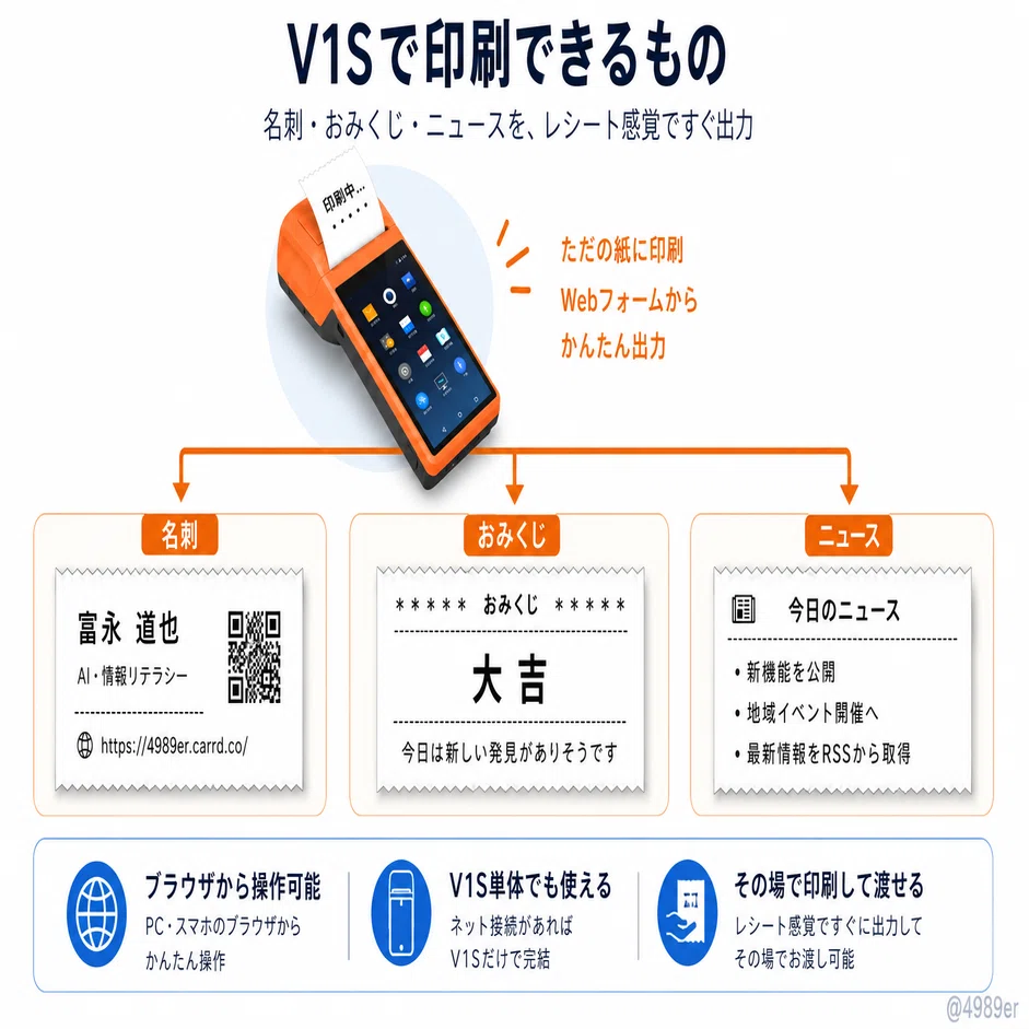 ホコリをかぶった Sunmi V1S を、レシートプリンターサーバーに仕立て