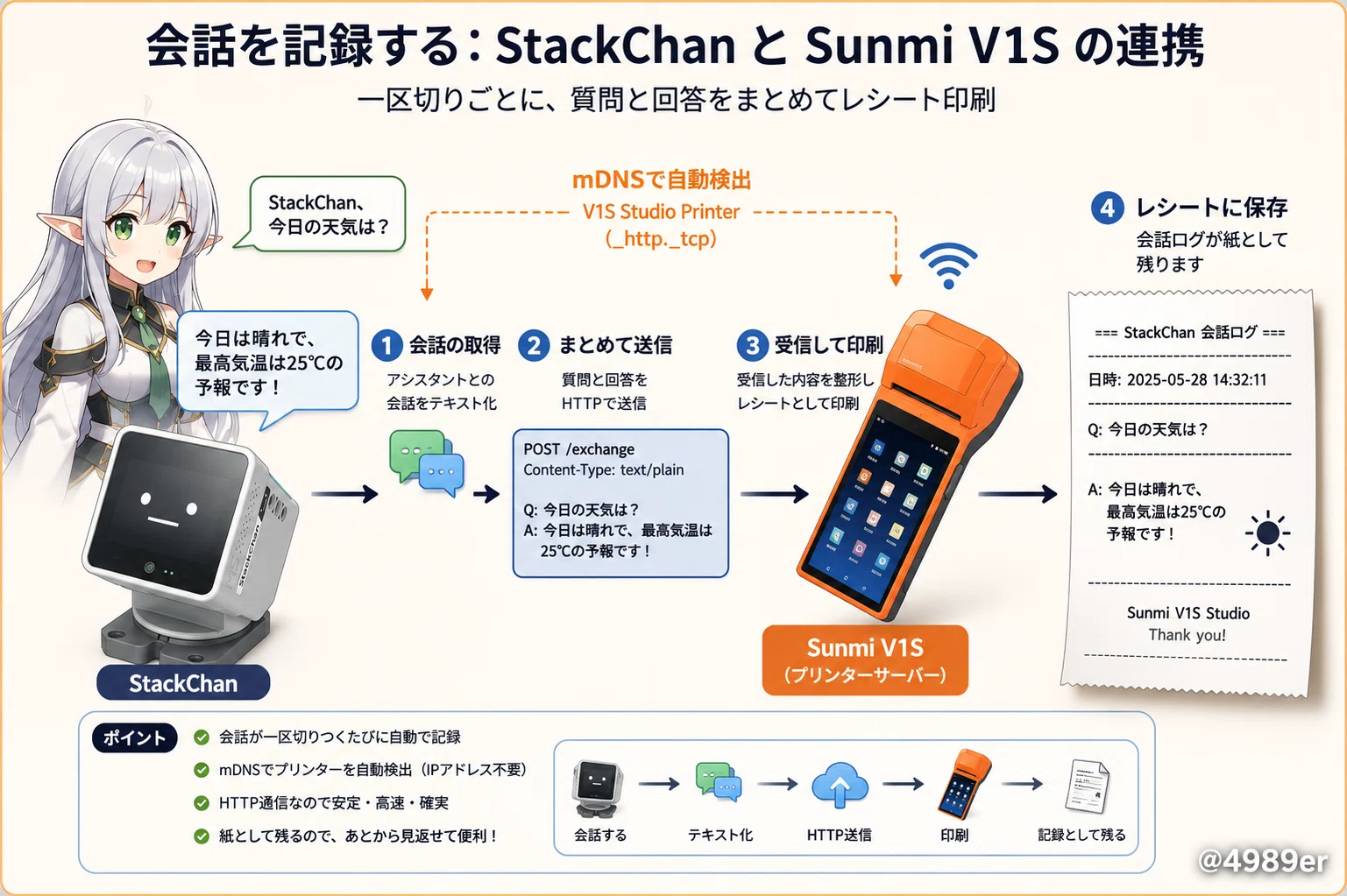 ホコリをかぶった Sunmi V1S を、レシートプリンターサーバーに仕立て